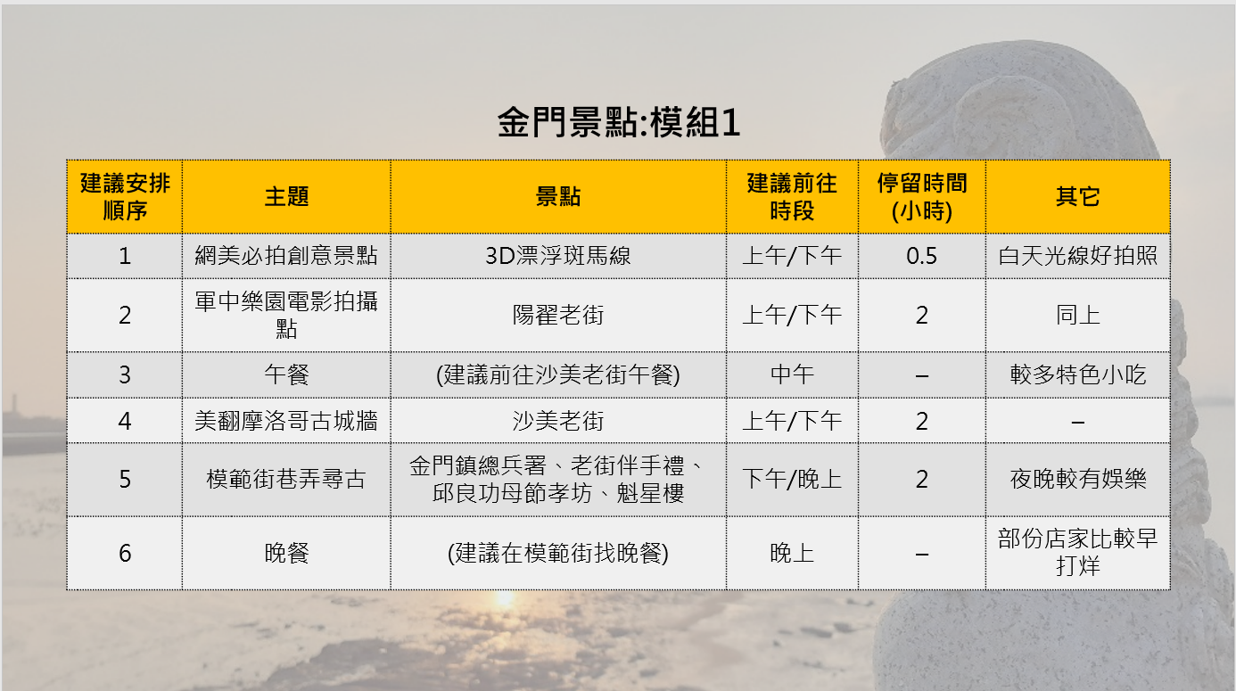 %E9%87%91%E9%96%80%E6%A8%A1%E7%B5%841