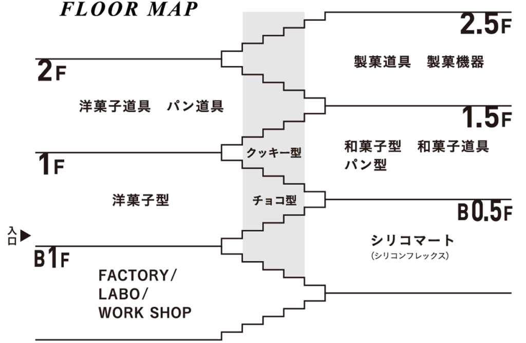 圖片來源：馬嶋屋菓子道具店官網